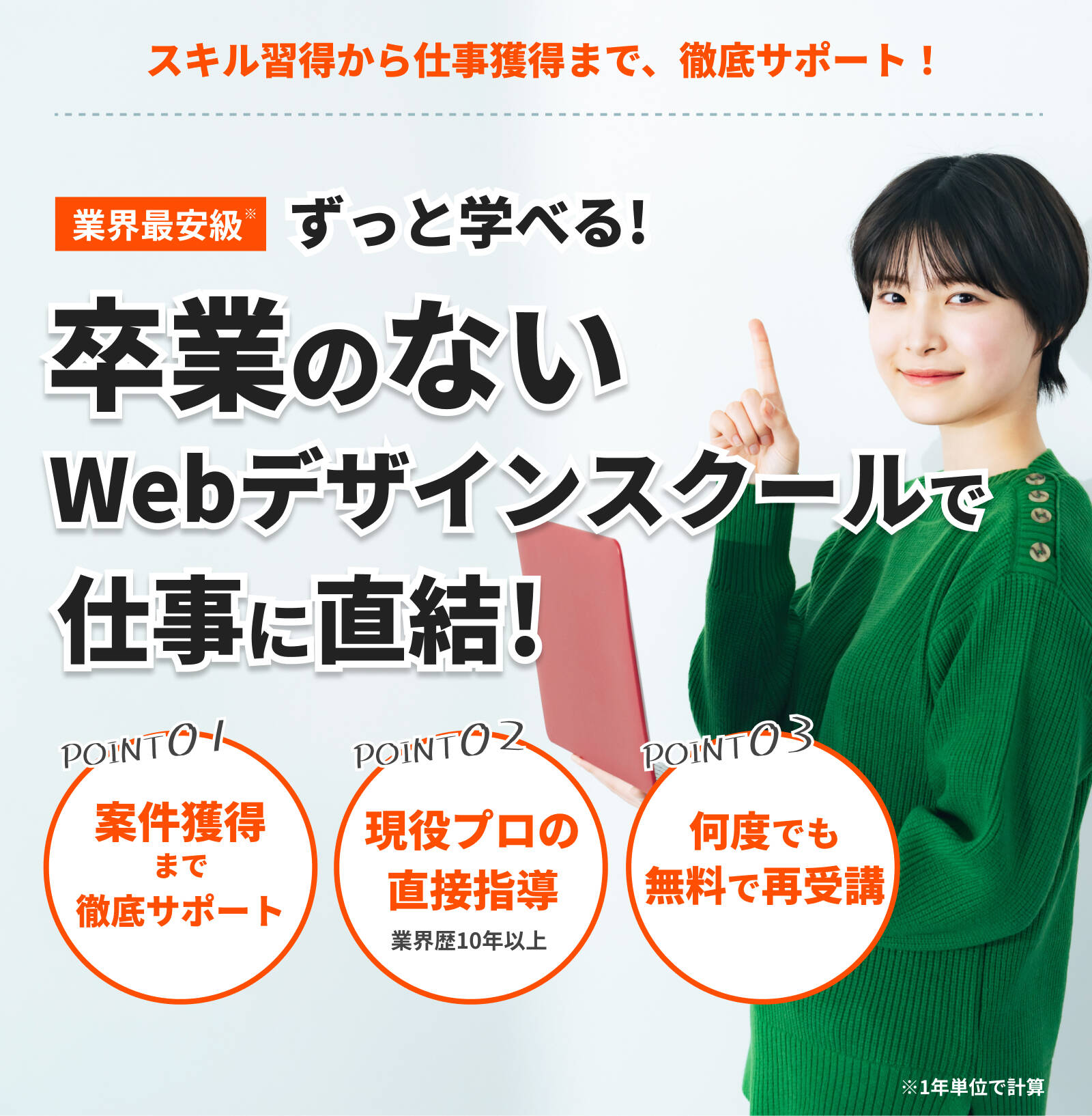 業界最安級 ガチで卒業がない！ ず~~と受けられるサポートで仕事につなげる」および「ポイント1 案件獲得・転職サポート, ポイント2 教材の期限なし, ポイント3 何回でも再受講