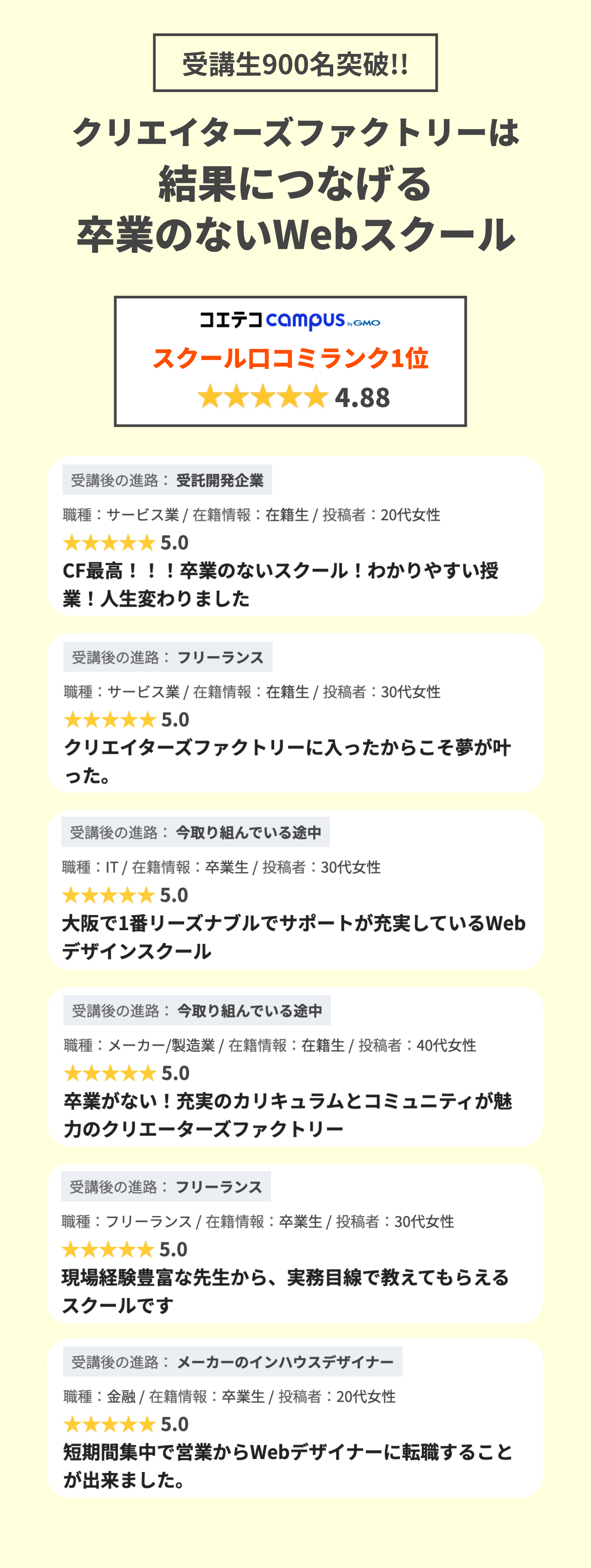 受講生700名突破!! クリエイターズファクトリーは結果につなげる卒業のないWebスクール。
        受講後の進路：受託開発企業
        職種：サービス業 / 在籍情報：在籍生 / 投稿者：20代女性
        ★★★★★ 5.0
        CF最高！！！卒業のないスクール！わかりやすい授業！人生変わりました

        受講後の進路：フリーランス
        職種：サービス業 / 在籍情報：在籍生 / 投稿者：30代女性
        ★★★★★ 5.0
        クリエイターズファクトリーに入ったからこそ夢が叶った。

        受講後の進路：今取り組んでいる途中
        職種：IT / 在籍情報：卒業生 / 投稿者：30代女性
        ★★★★★ 5.0
        大阪で1番リーズナブルでサポートが充実しているWebデザインスクール

        受講後の進路：今取り組んでいる途中
        職種：メーカー/製造業 / 在籍情報：在籍生 / 投稿者：40代女性
        ★★★★★ 5.0
        卒業がない！充実のカリキュラムとコミュニティが魅力のクリエイターズファクトリー

        受講後の進路：フリーランス
        職種：フリーランス / 在籍情報：卒業生 / 投稿者：30代女性
        ★★★★★ 5.0
        現場経験豊富な先生から、実務目線で教えてもらえるスクールです

        受講後の進路：メーカーのインハウスデザイナー
        職種：金融 / 在籍情報：卒業生 / 投稿者：20代女性
        ★★★★★ 5.0
        短期間集中で営業からWebデザイナーに転職することが出来ました。