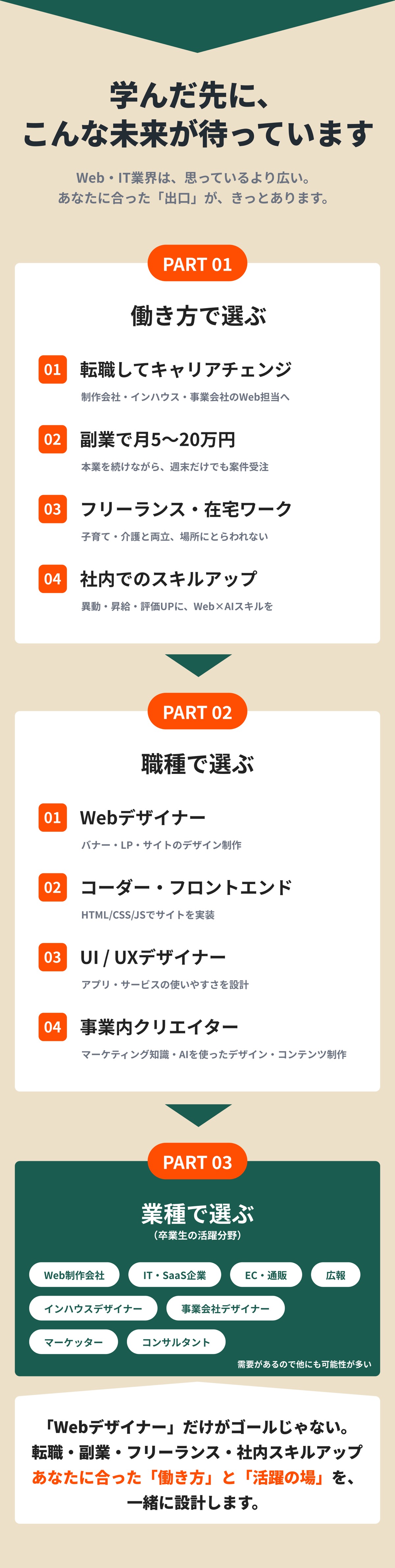 クリエイターズファクトリーで手に入る未来