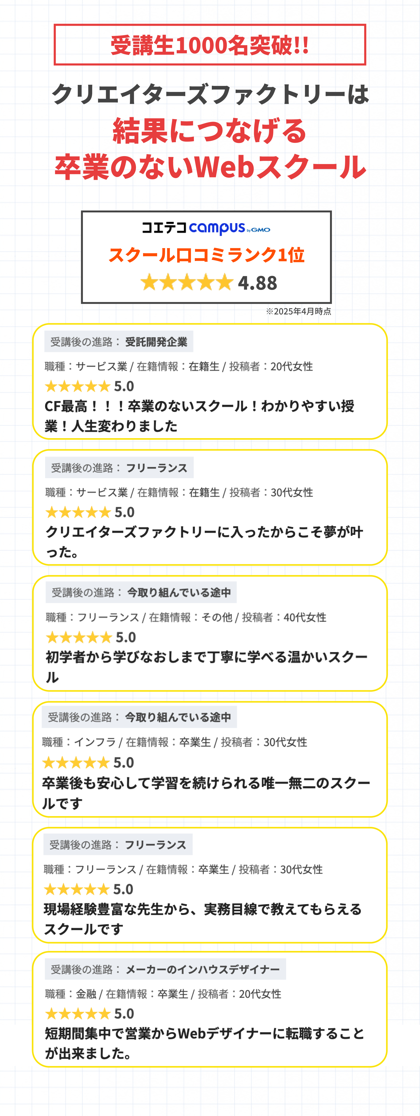 受講生700名突破!! クリエイターズファクトリーは結果につなげる卒業のないWebスクール。
        受講後の進路：受託開発企業
        職種：サービス業 / 在籍情報：在籍生 / 投稿者：20代女性
        ★★★★★ 5.0
        CF最高！！！卒業のないスクール！わかりやすい授業！人生変わりました

        受講後の進路：フリーランス
        職種：サービス業 / 在籍情報：在籍生 / 投稿者：30代女性
        ★★★★★ 5.0
        クリエイターズファクトリーに入ったからこそ夢が叶った。

        受講後の進路：今取り組んでいる途中
        職種：IT / 在籍情報：卒業生 / 投稿者：30代女性
        ★★★★★ 5.0
        大阪で1番リーズナブルでサポートが充実しているWebデザインスクール

        受講後の進路：今取り組んでいる途中
        職種：メーカー/製造業 / 在籍情報：在籍生 / 投稿者：40代女性
        ★★★★★ 5.0
        卒業がない！充実のカリキュラムとコミュニティが魅力のクリエイターズファクトリー

        受講後の進路：フリーランス
        職種：フリーランス / 在籍情報：卒業生 / 投稿者：30代女性
        ★★★★★ 5.0
        現場経験豊富な先生から、実務目線で教えてもらえるスクールです

        受講後の進路：メーカーのインハウスデザイナー
        職種：金融 / 在籍情報：卒業生 / 投稿者：20代女性
        ★★★★★ 5.0
        短期間集中で営業からWebデザイナーに転職することが出来ました。