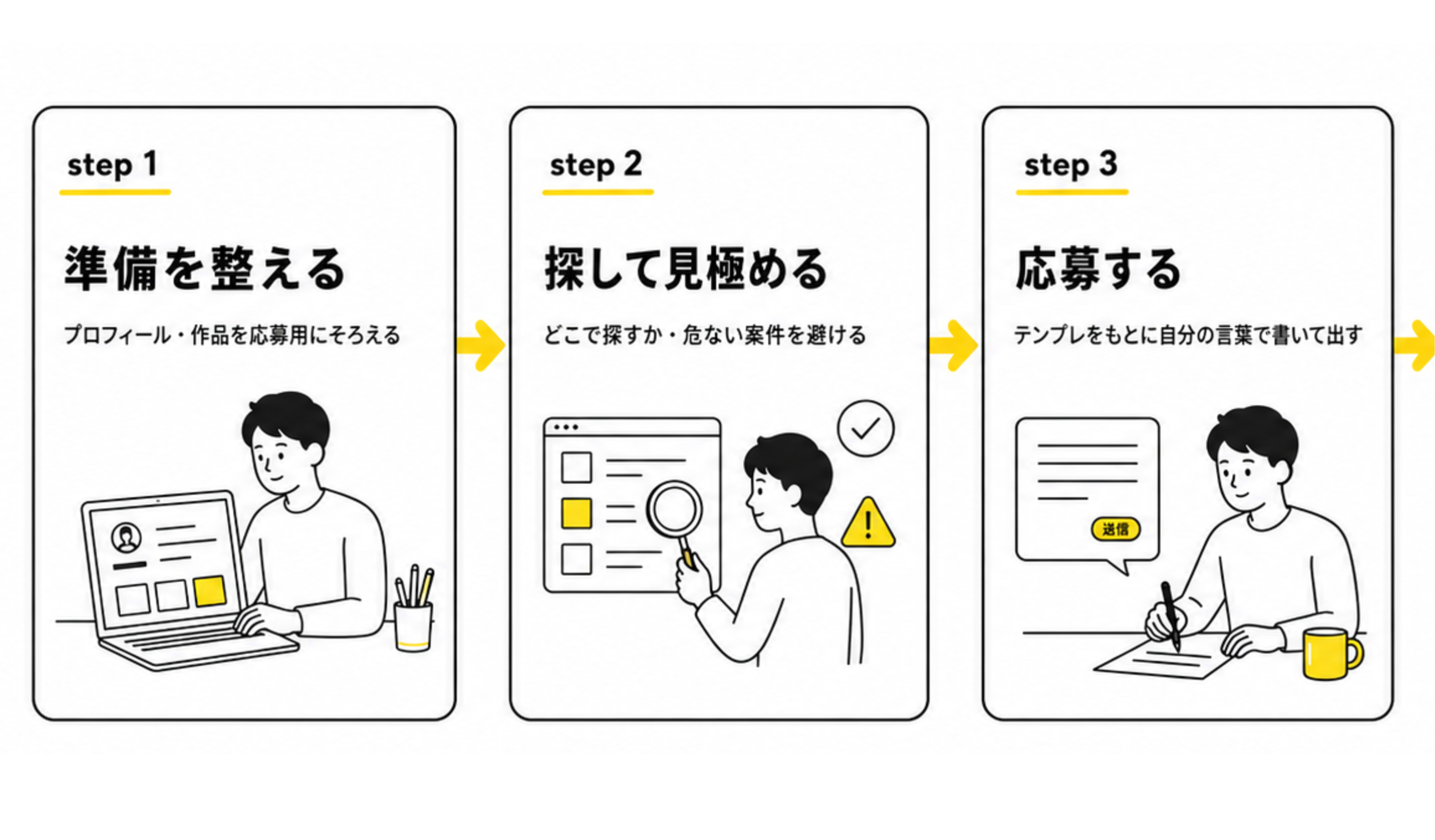 副業案件の応募サポート
