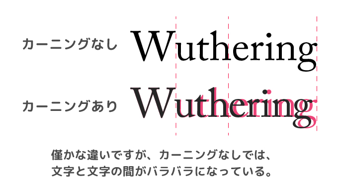 カーニングの基本