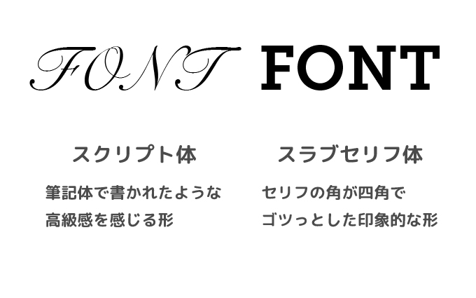 フォントの知識はデザイナーの常識 書体とフォントの基本を学ぼう Webデザイナー 副業フリーランスを目指す 大阪webデザインスクール Creators Factory